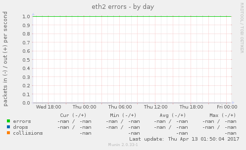 eth2 errors