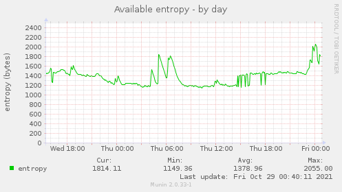 Available entropy